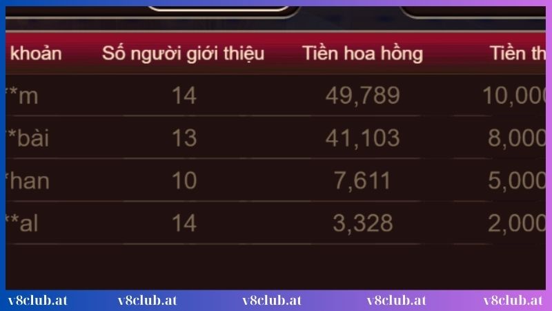 Điều kiện trở thành đối tác của V8club