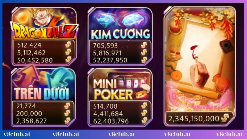 Đôi nét giới thiệu về cổng game bài V8club