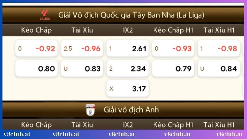 Kinh nghiệm chơi thể thao V8club dễ thắng