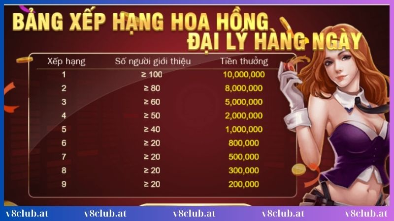 Thông tin cơ bản về đại lý V8club được quan tâm