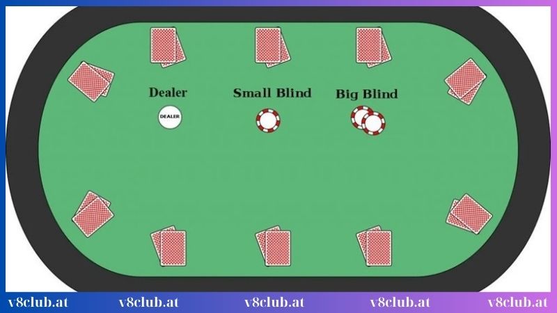 Vai trò các vị trí trong Poker giúp đánh bài hiệu quả
