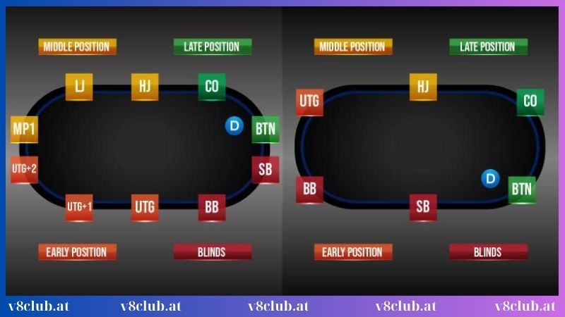 Vị trí trong Poker cần biết 